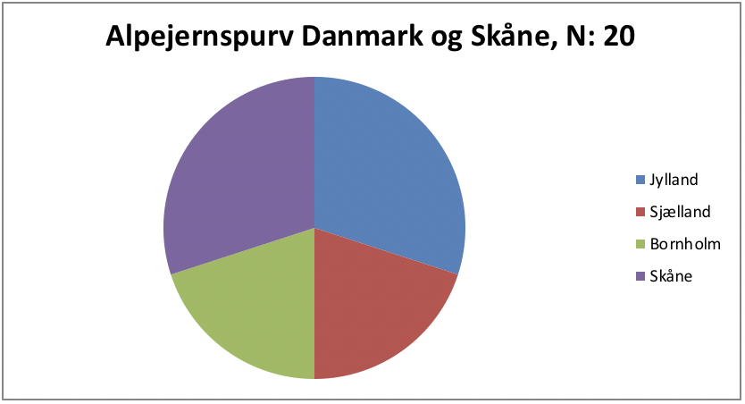 Alpejernspurv fordeling