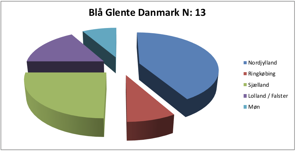 Blå Glente DK